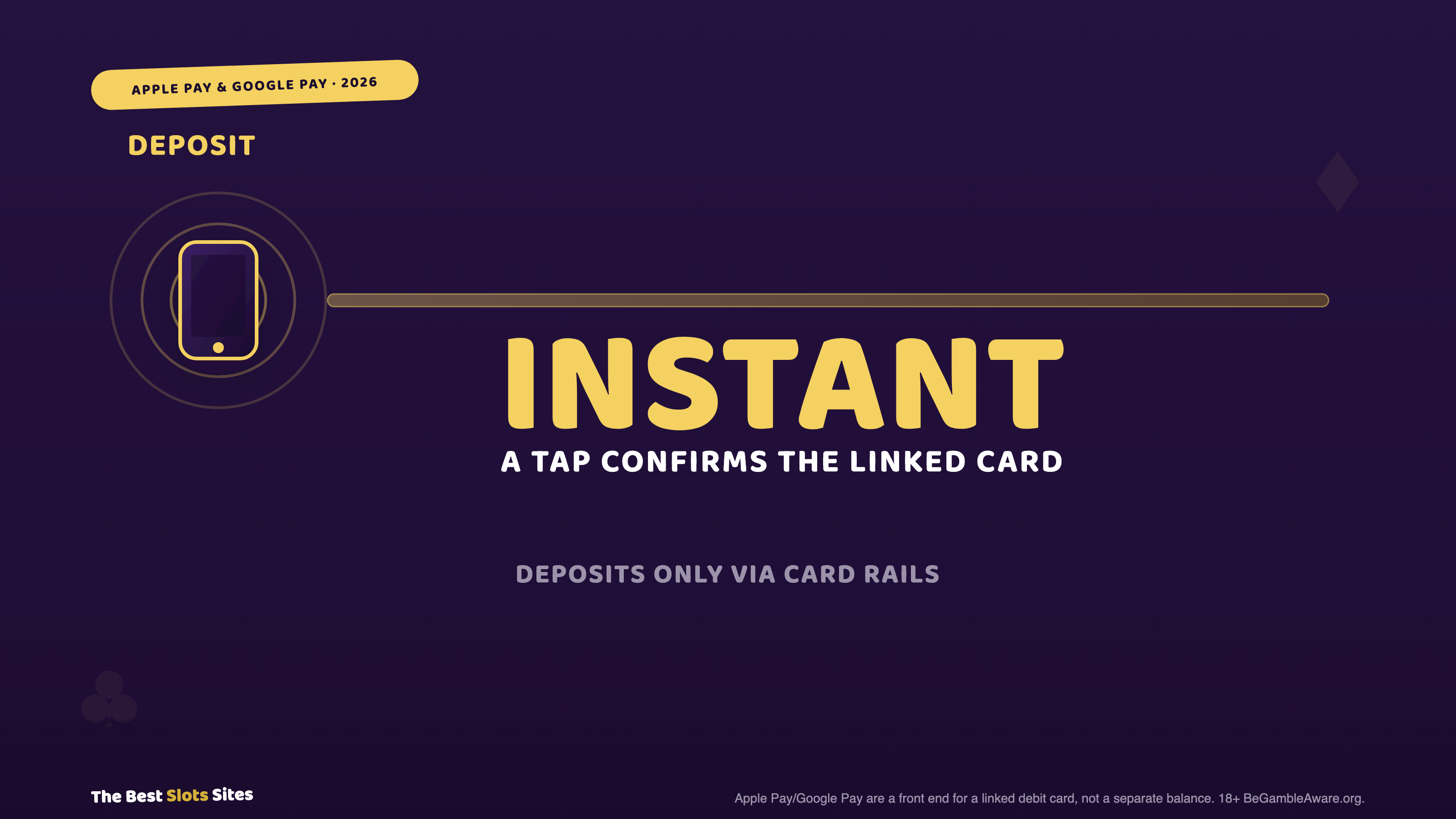 Apple Pay & Google Pay at UK Casinos Explained