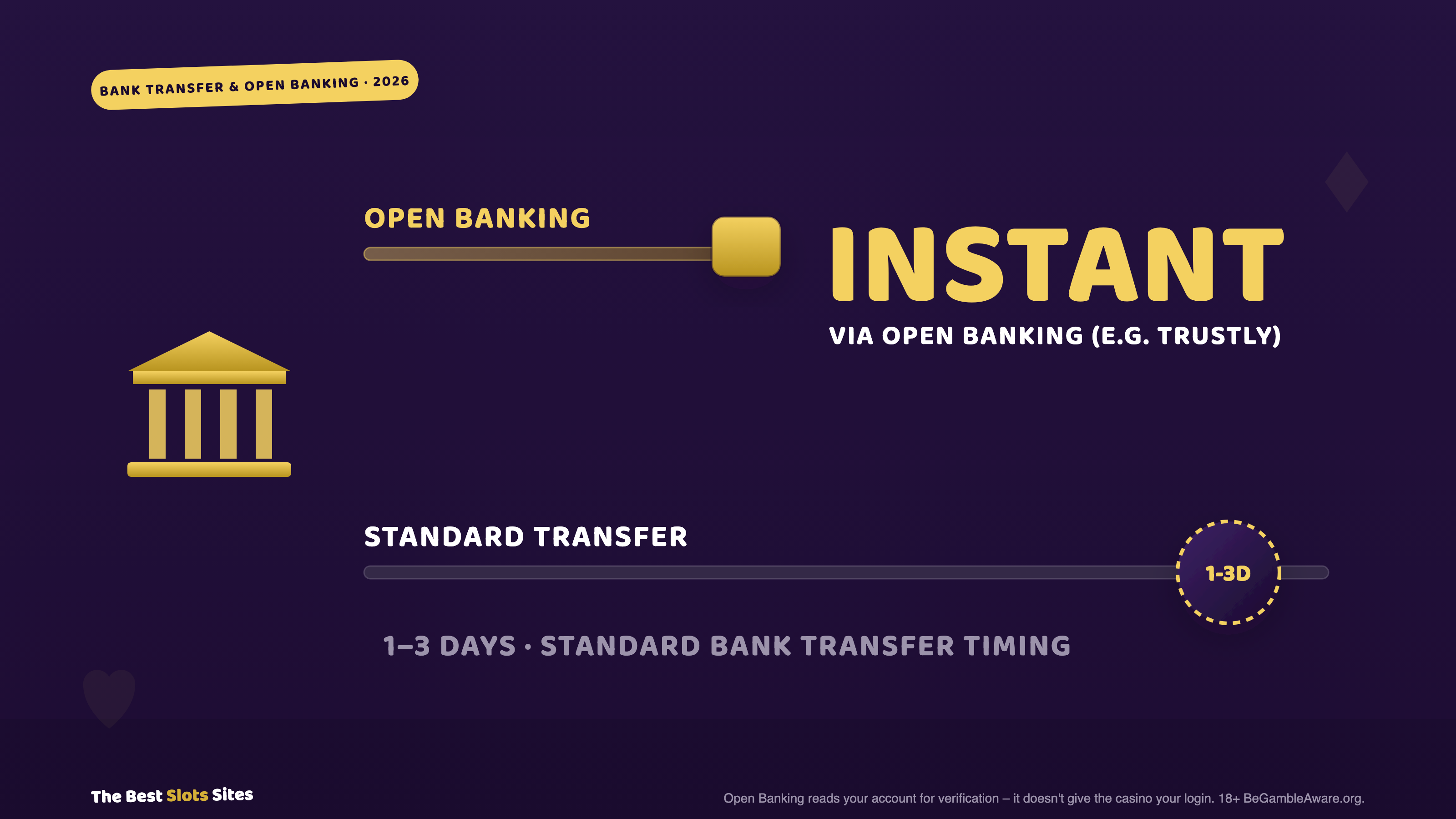 Bank Transfer & Open Banking Payments at UK Casinos