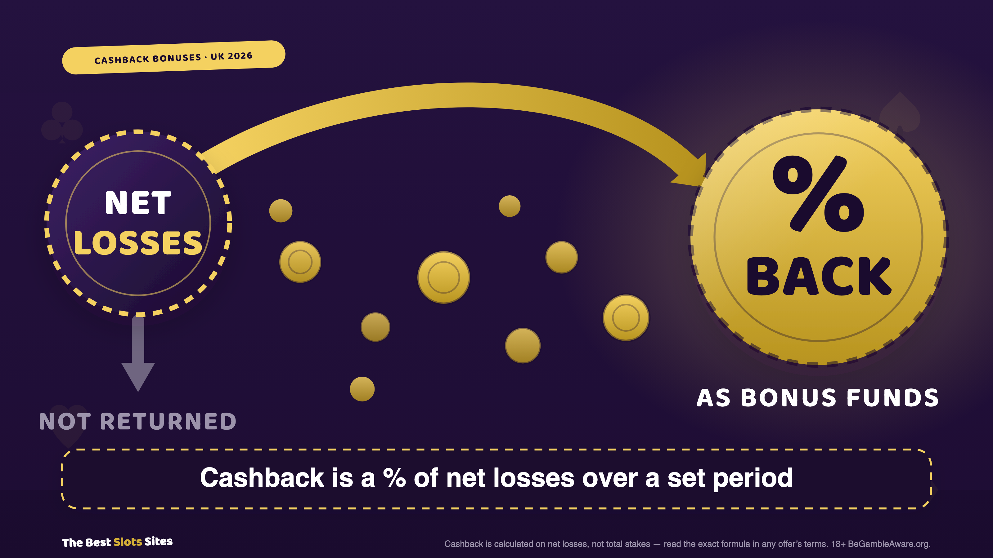 Cashback Bonuses Explained