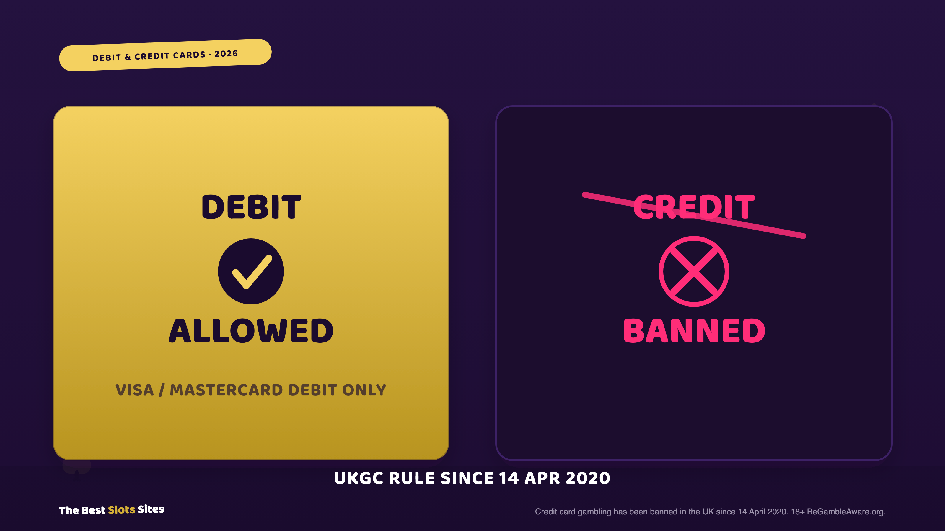 Debit & Credit Cards at UK Casinos Explained