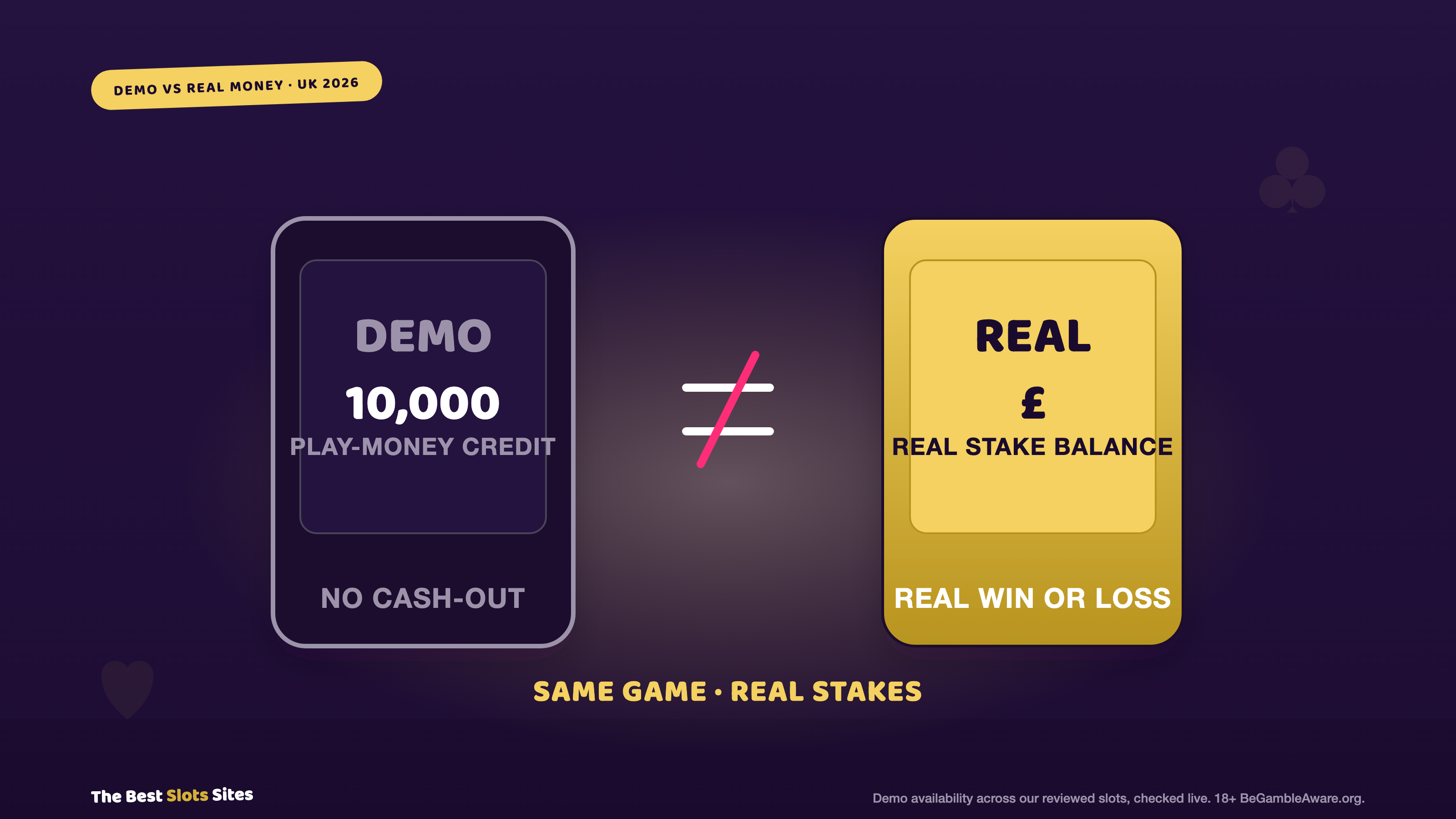 Demo Mode vs Real Money Slots