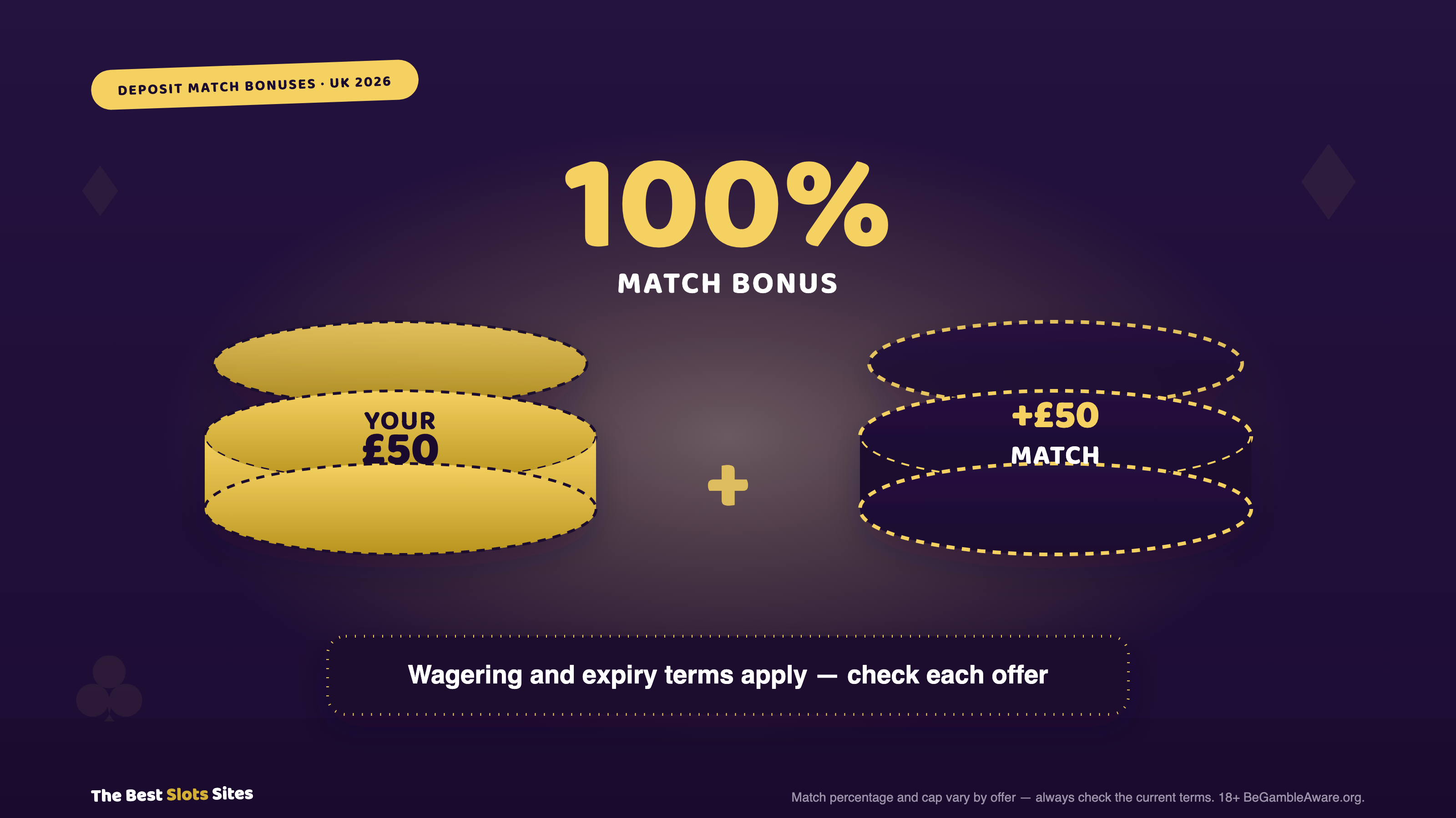 Deposit Match Bonuses Explained