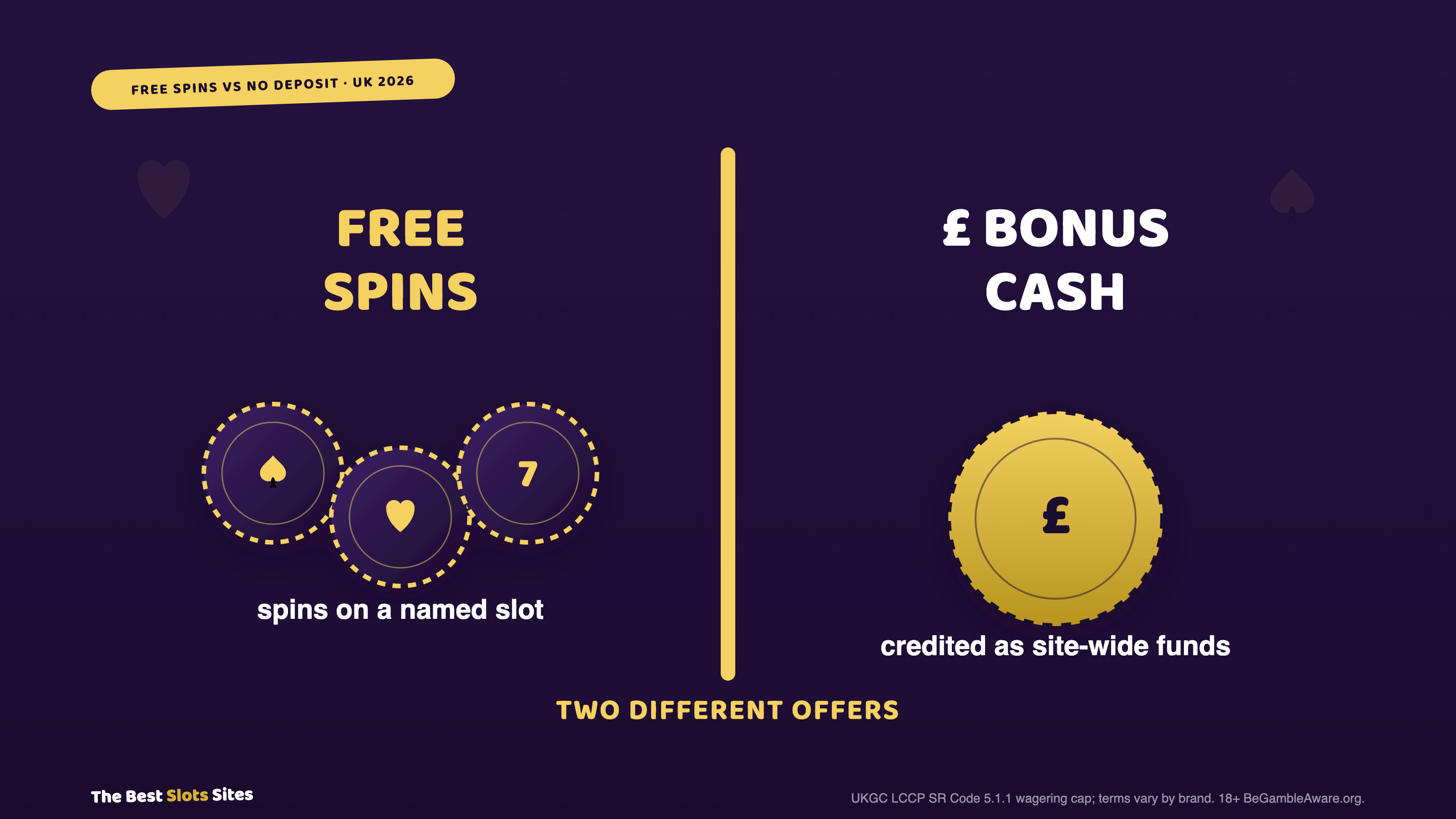Free Spins vs No Deposit Bonuses
