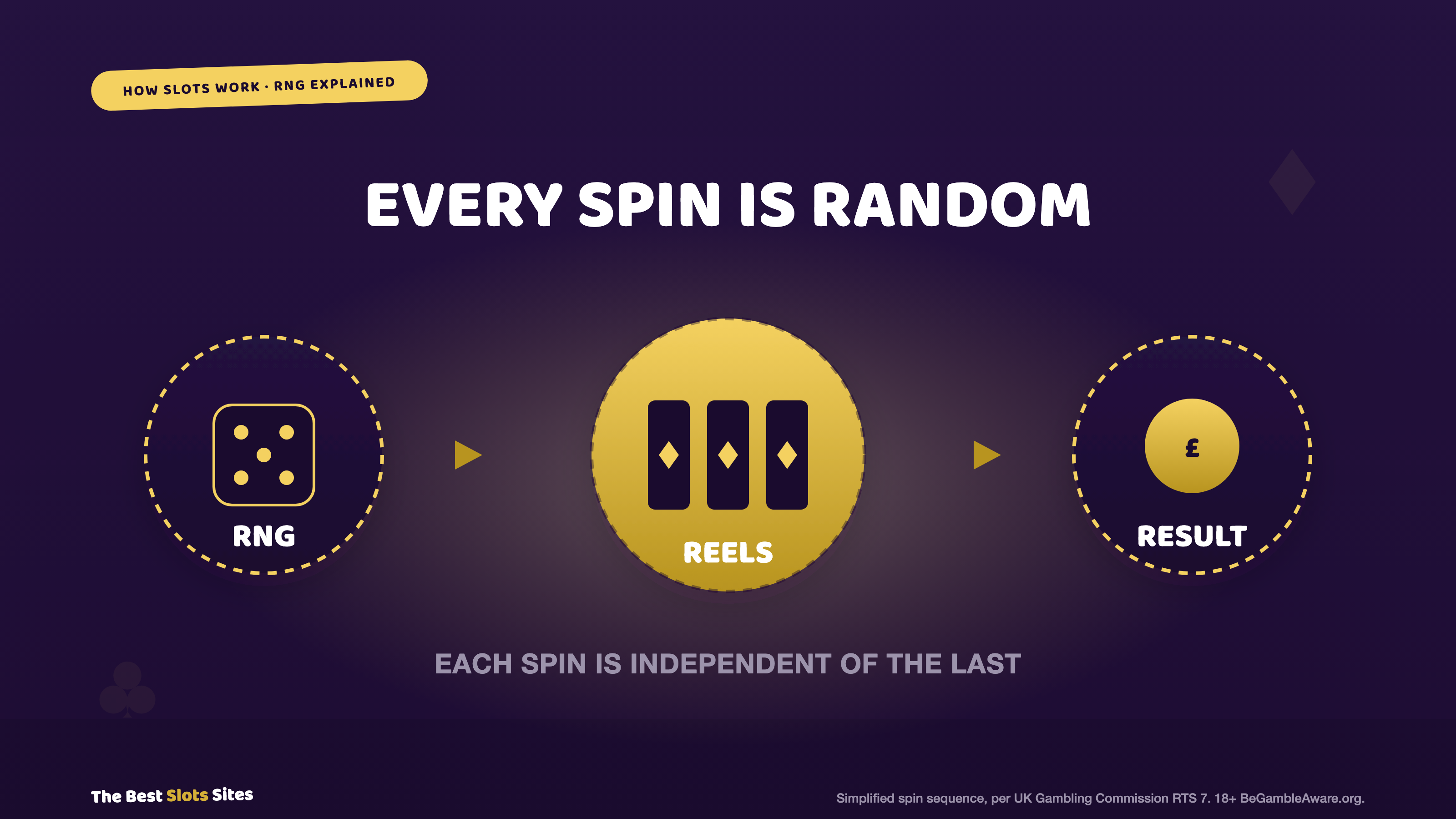 How Do Slot Machines Work?