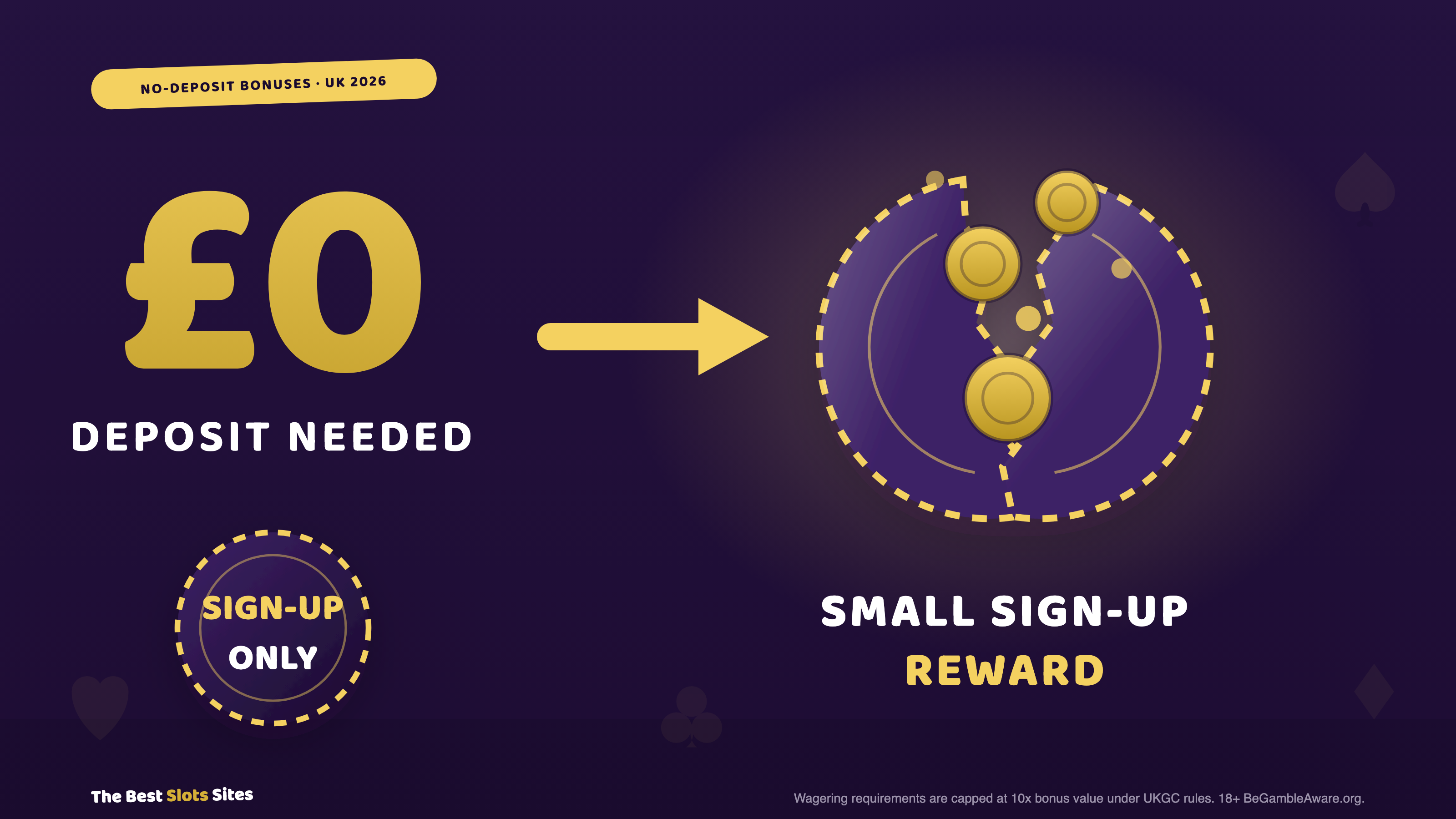 No-Deposit Bonuses Explained
