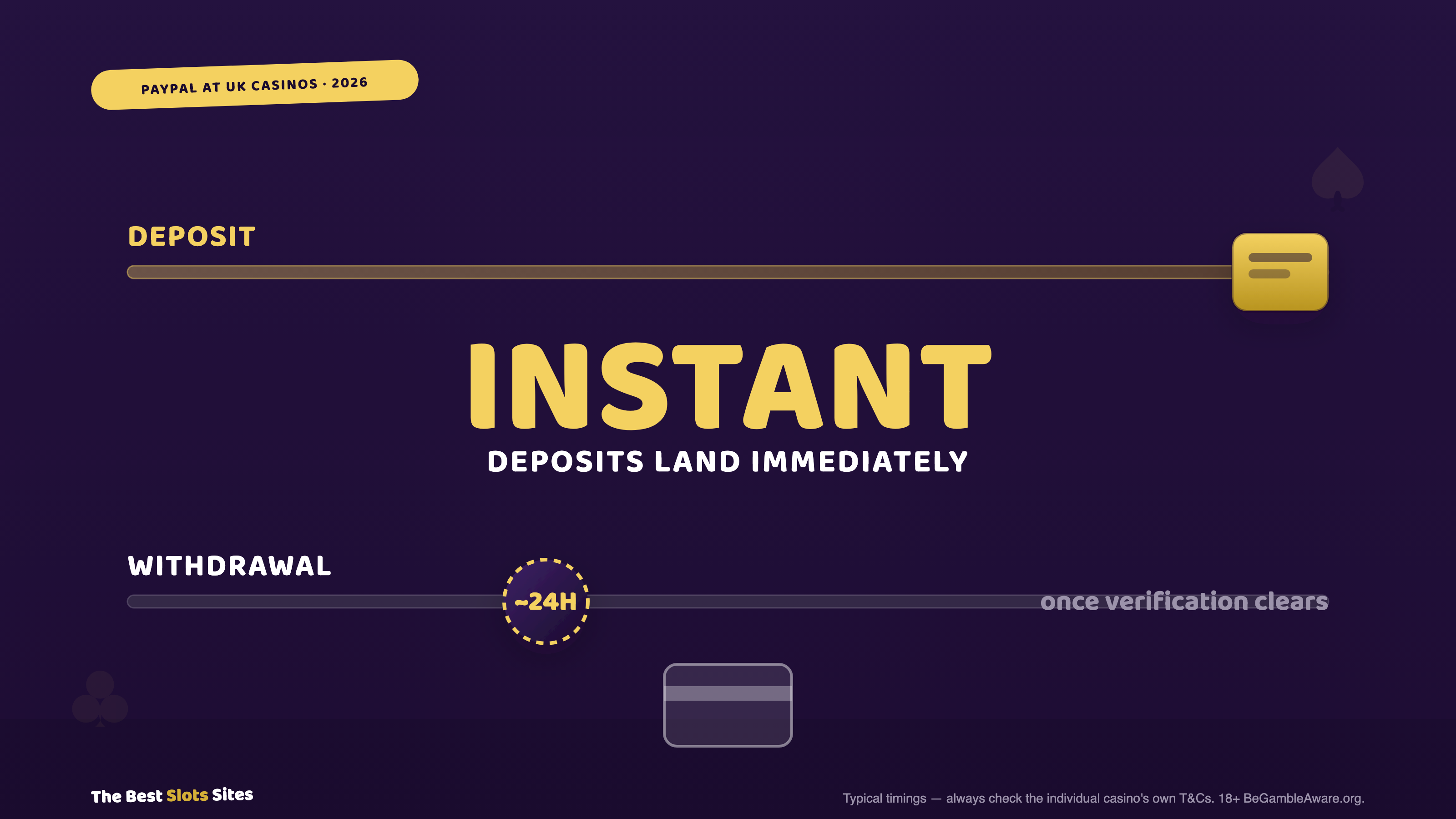 PayPal at UK Casinos: Deposits & Withdrawals Explained
