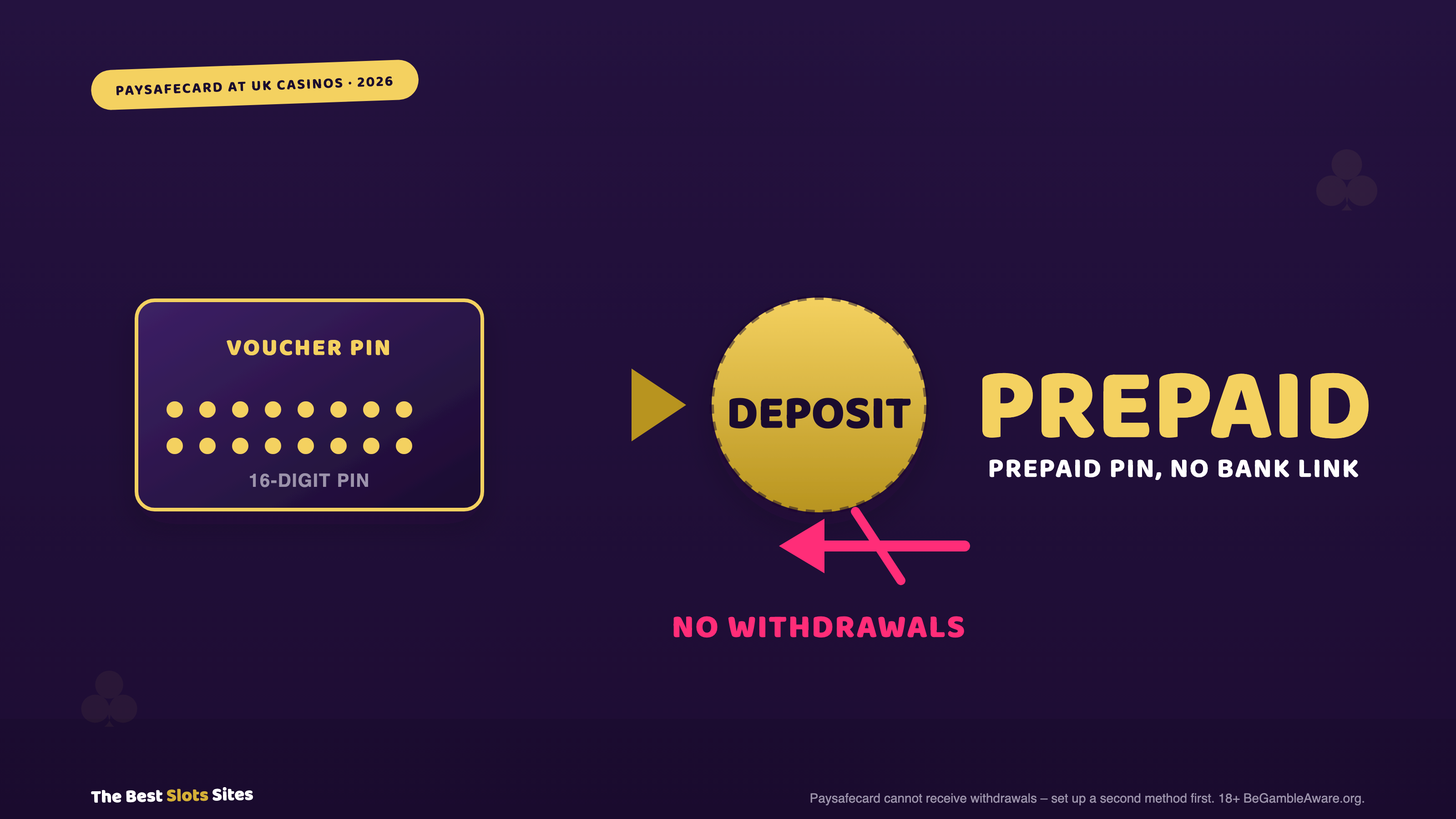 Paysafecard at UK Casinos Explained