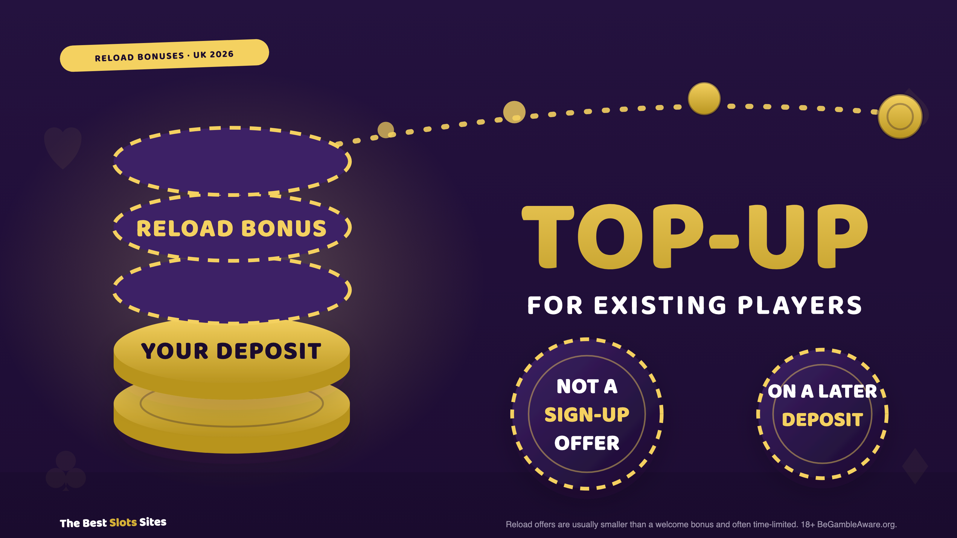 Reload Bonuses Explained