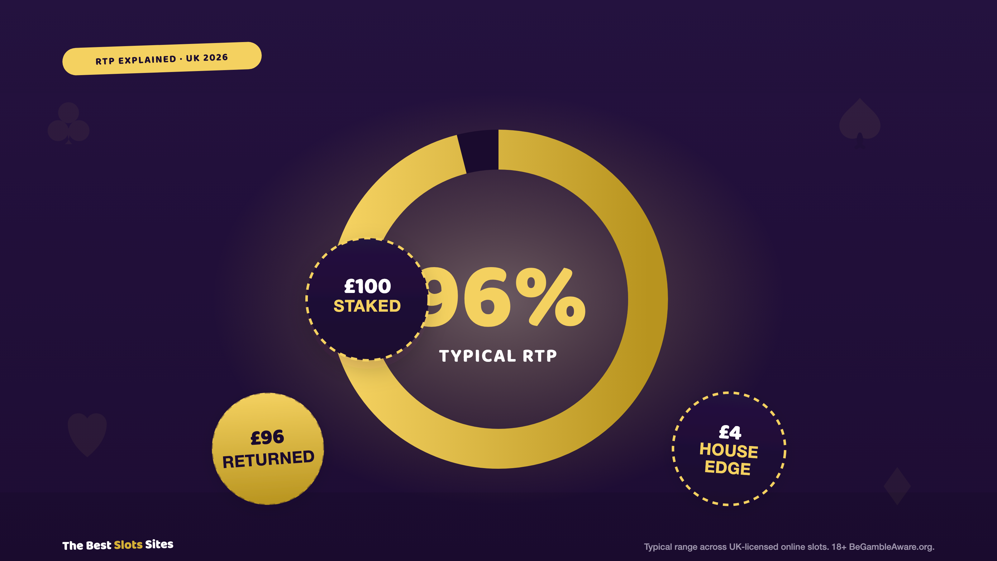 What Does RTP Mean in Slots?