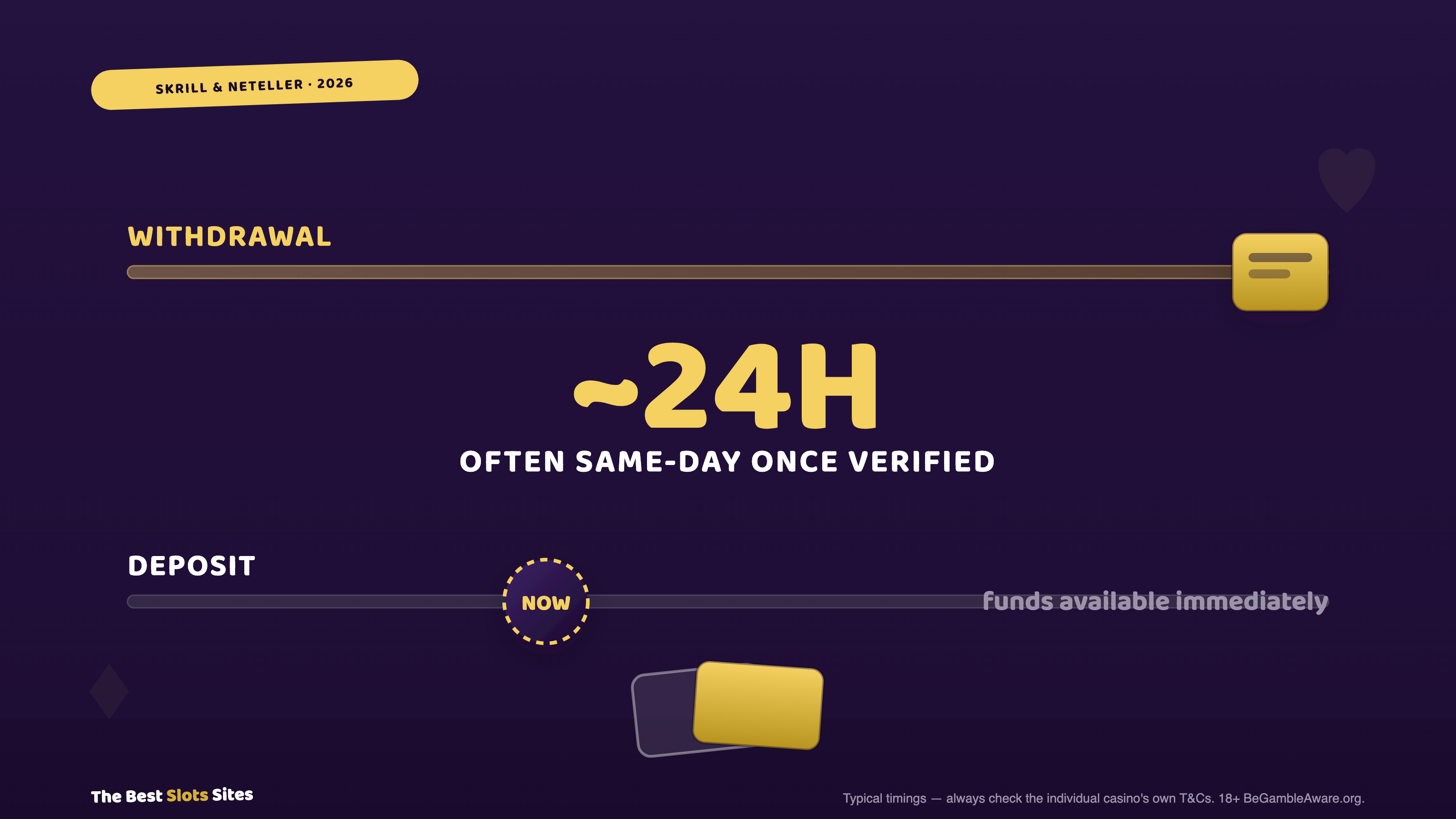 Skrill & Neteller at UK Casinos Explained
