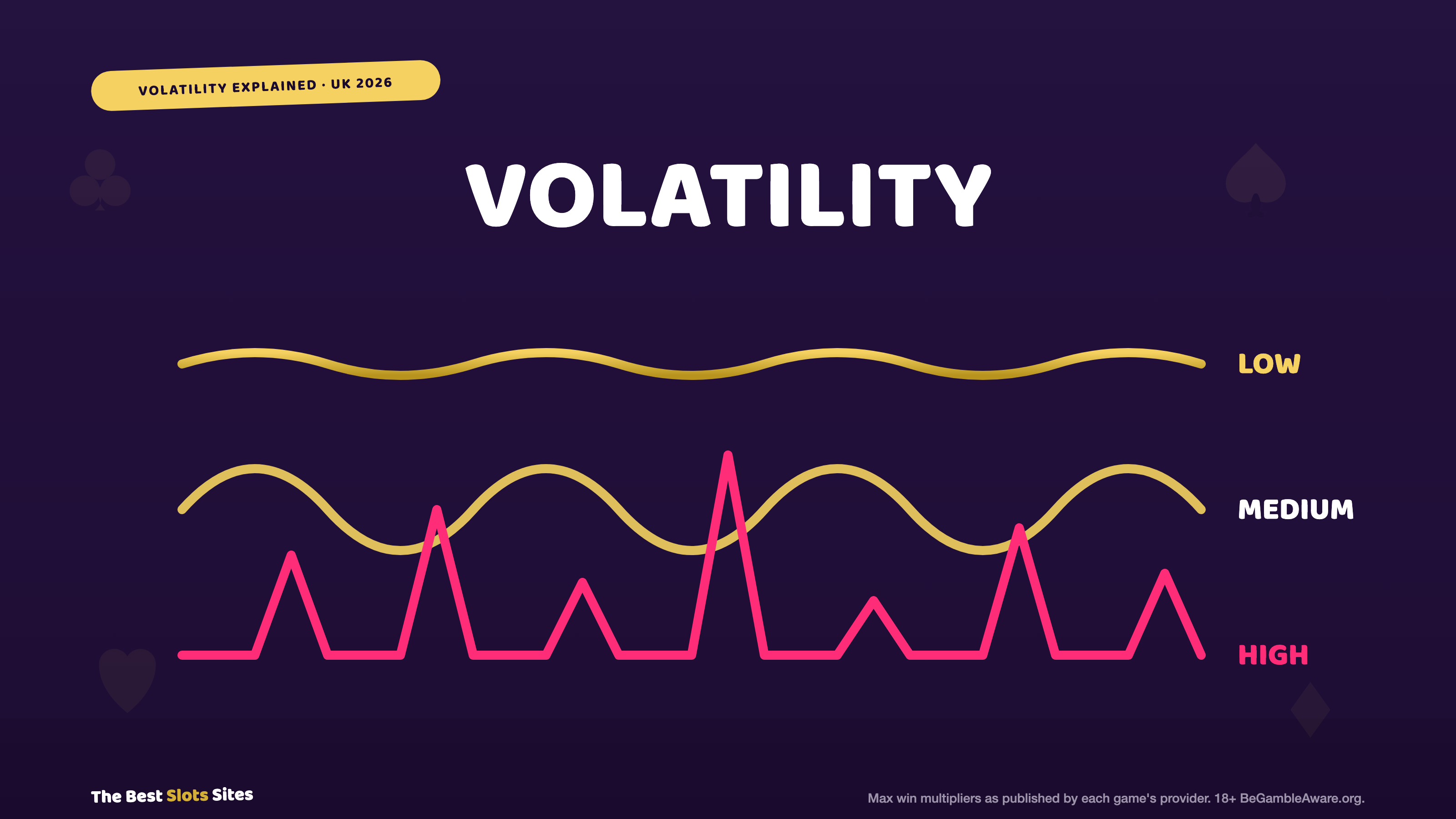 What Is Volatility in Slots?