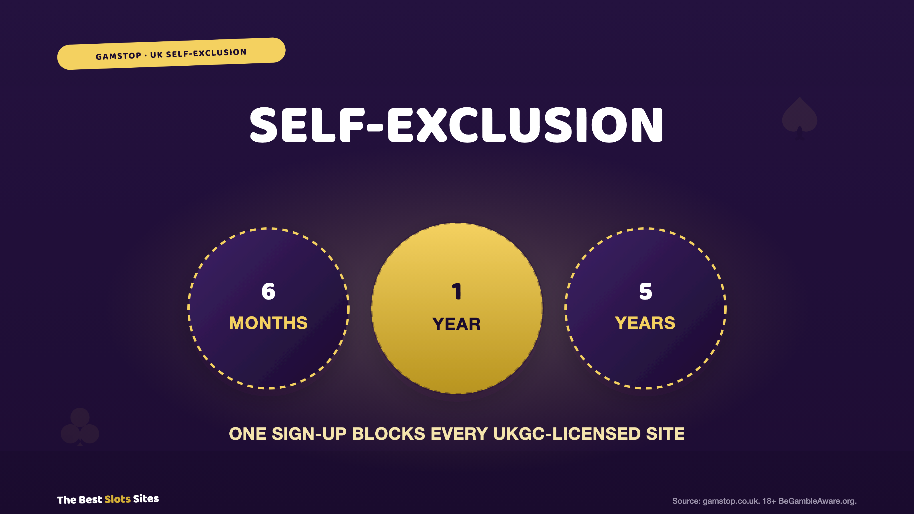 What Is GAMSTOP? UK Guide