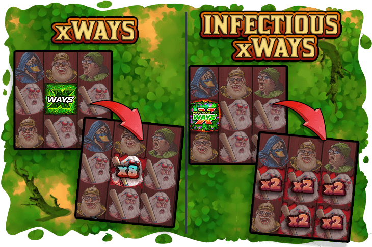 Diagram comparing the xWays symbol effect with the Infectious xWays variant across the reel grid