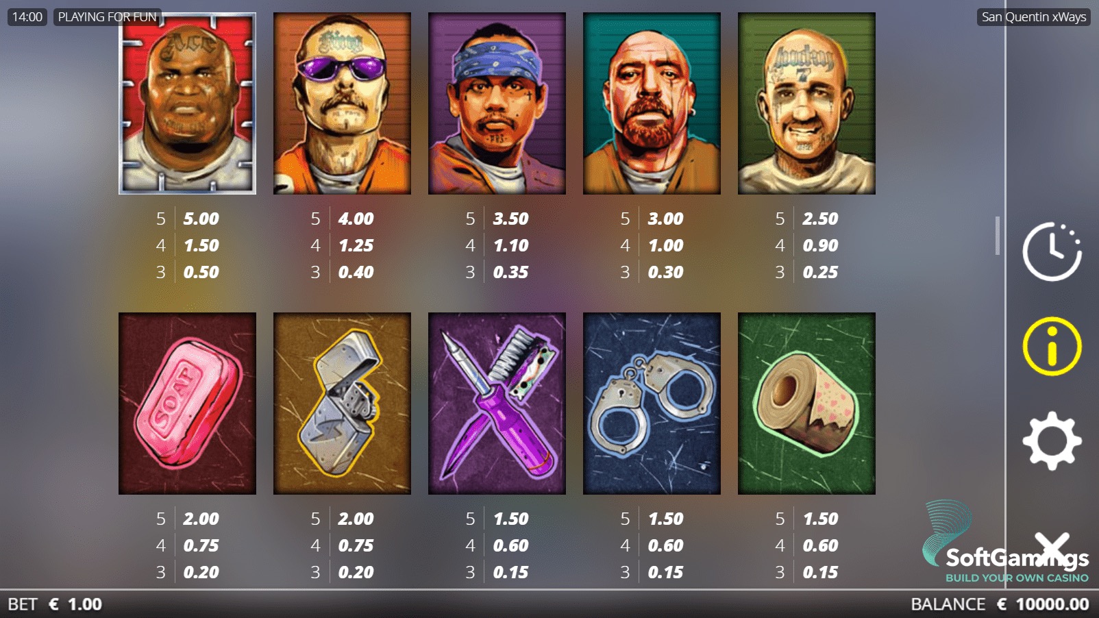 San Quentin xWays paytable showing the five inmate character symbols and five lower-value prop symbols with their payouts